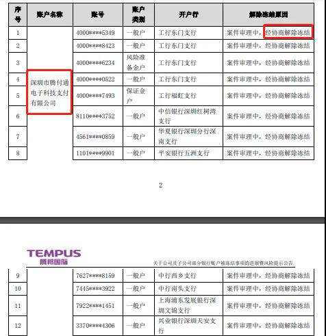 腾付通被冻结13个银行账户